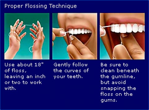 Preventive Dental Care